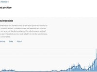 Virus case numbers continuing to fall